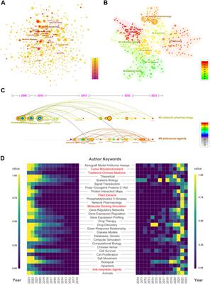 Analyzing the research landscape: Mapping frontiers and hot spots in anti-cancer research using bibliometric analysis and research network pharmacology